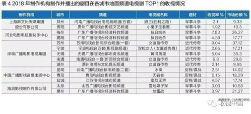 地面頻道高收視劇分析 中老年觀眾主導，抗戰諜戰類硬劇成主力