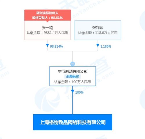字節(jié)跳動(dòng)上海子公司布局廣電領(lǐng)域，廣播電視節(jié)目制作成新業(yè)務(wù)亮點(diǎn)